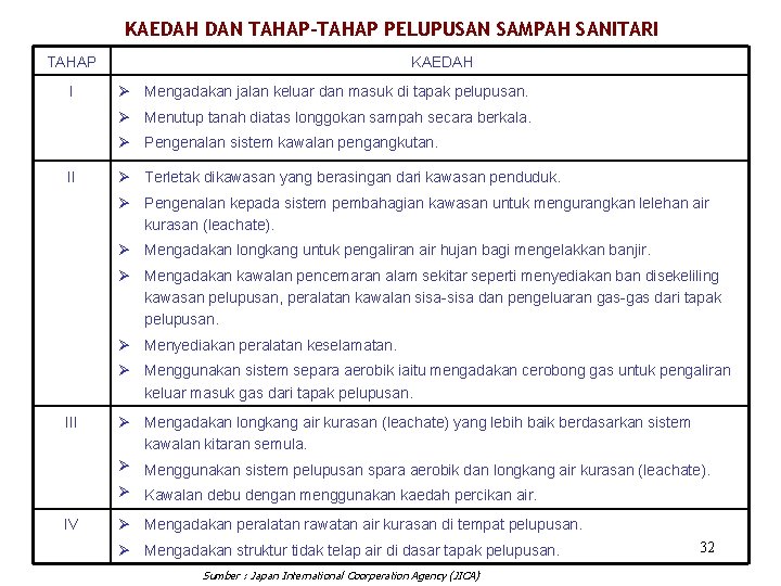 KAEDAH DAN TAHAP-TAHAP PELUPUSAN SAMPAH SANITARI TAHAP I KAEDAH Ø Mengadakan jalan keluar dan