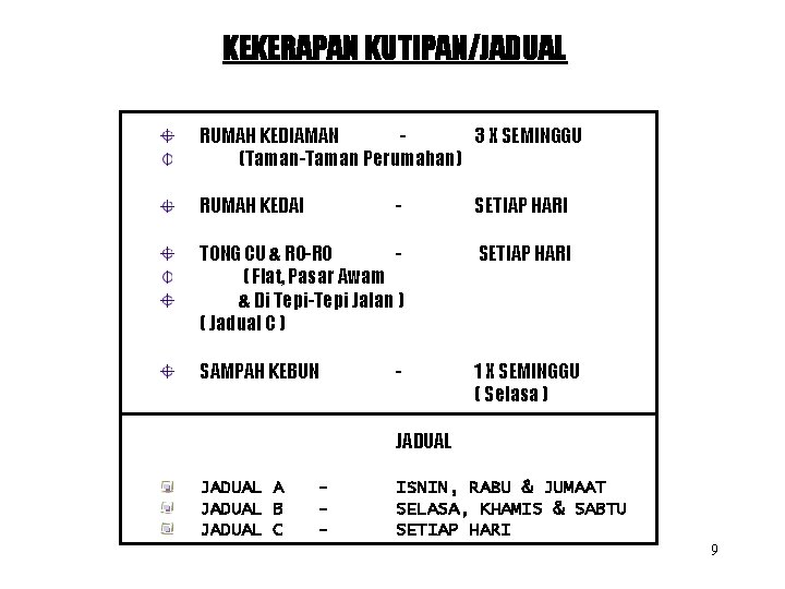 KEKERAPAN KUTIPAN/JADUAL RUMAH KEDIAMAN 3 X SEMINGGU (Taman-Taman Perumahan) RUMAH KEDAI - SETIAP HARI