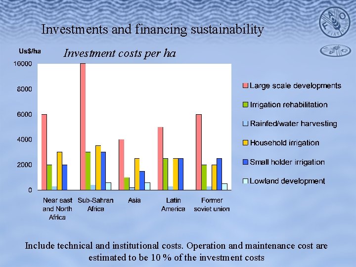 Investments and financing sustainability Investment costs per ha Include technical and institutional costs. Operation