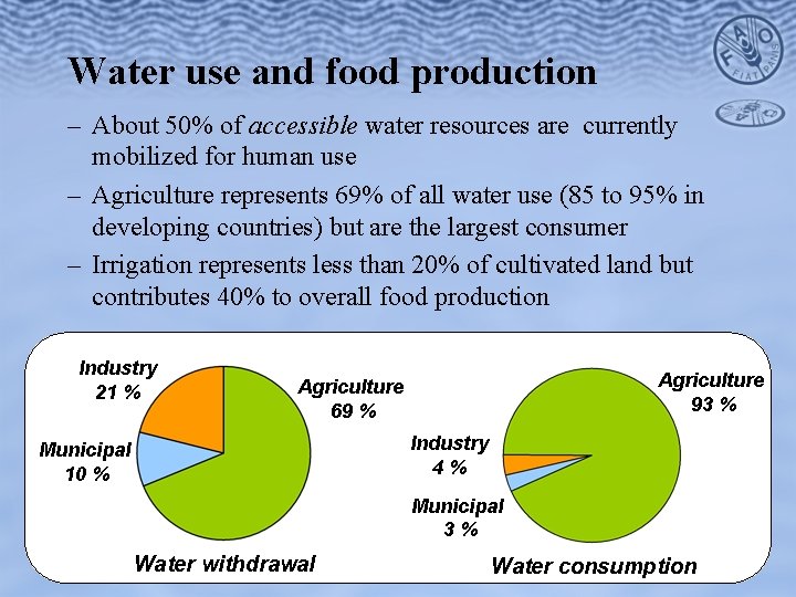 Water use and food production – About 50% of accessible water resources are currently