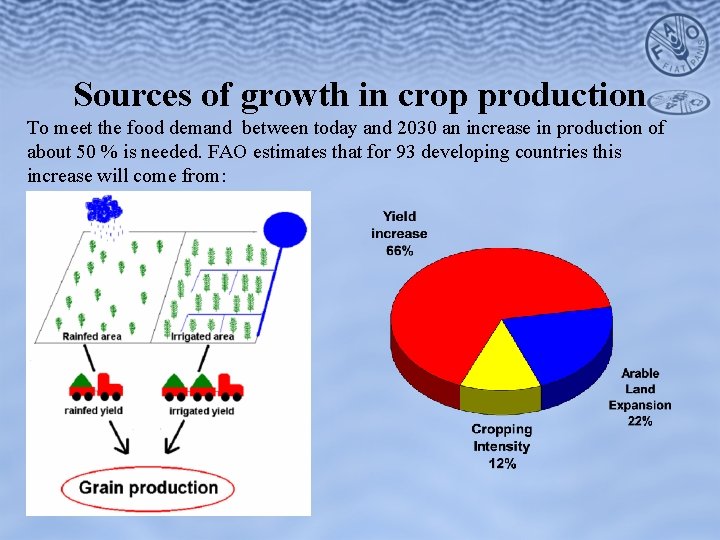 Sources of growth in crop production To meet the food demand between today and