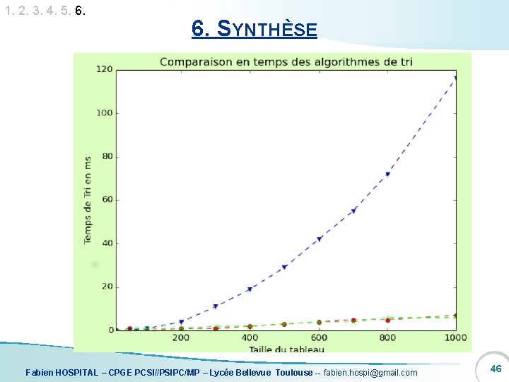 1. 2. 3. 4. 5. 6. SYNTHÈSE Fabien HOSPITAL – CPGE PCSI//PSIPC/MP – Lycée