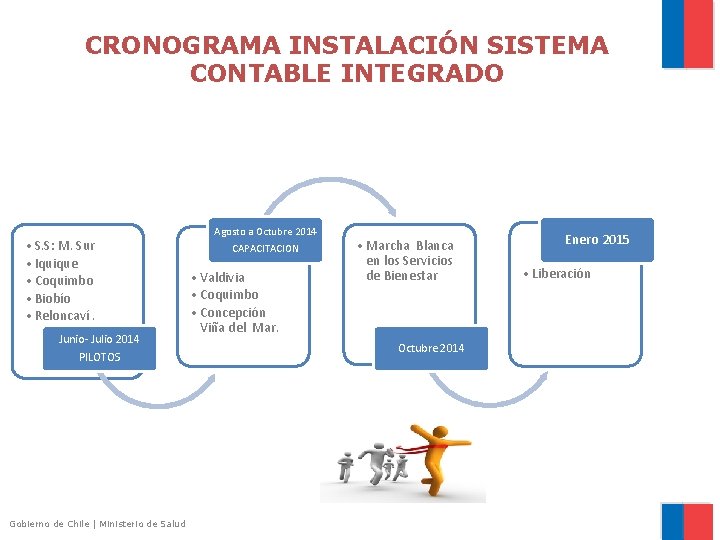 CRONOGRAMA INSTALACIÓN SISTEMA CONTABLE INTEGRADO • S. S: M. Sur • Iquique • Coquimbo