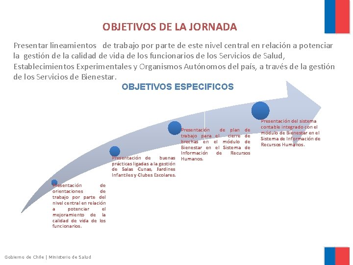  OBJETIVOS DE LA JORNADA Presentar lineamientos de trabajo por parte de este nivel