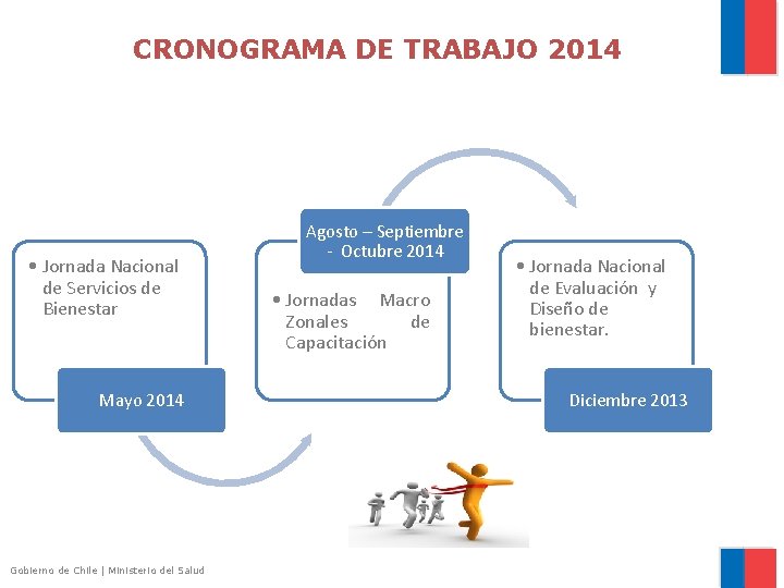 CRONOGRAMA DE TRABAJO 2014 • Jornada Nacional de Servicios de Bienestar Mayo 2014 Gobierno