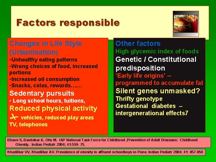 Factors responsible Changes in Life Style (Urbanisation) • Unhealthy eating patterns • Wrong choices