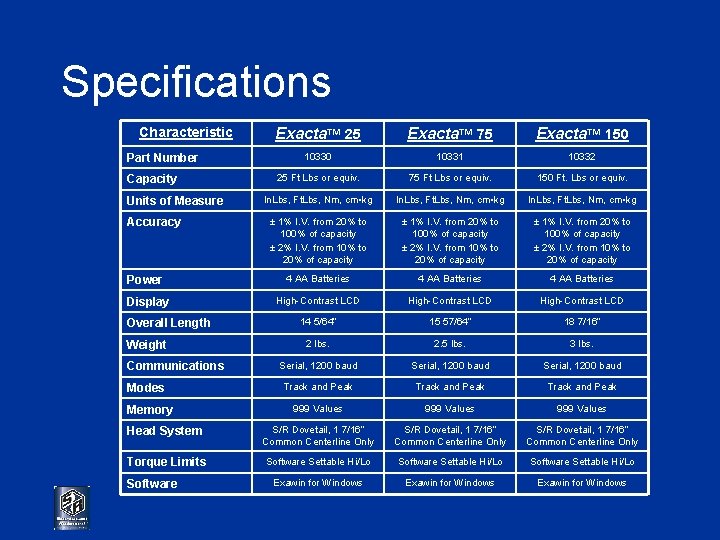 Specifications Characteristic Exacta™ 25 Exacta™ 75 Exacta™ 150 10331 10332 25 Ft Lbs or