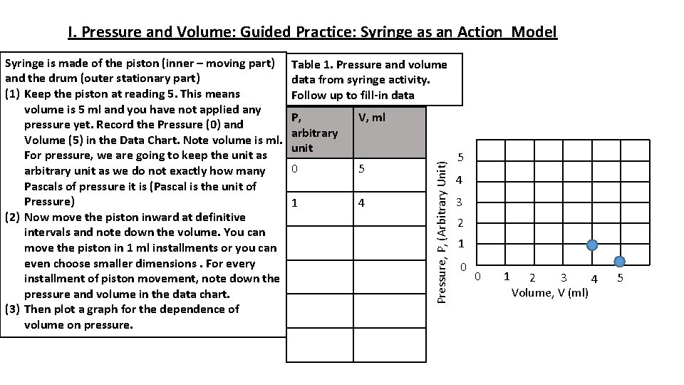 I. Pressure and Volume: Guided Practice: Syringe as an Action Model Table 1. Pressure