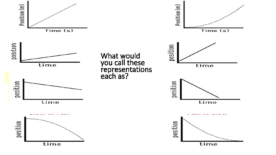 What would you call these representations each as? 