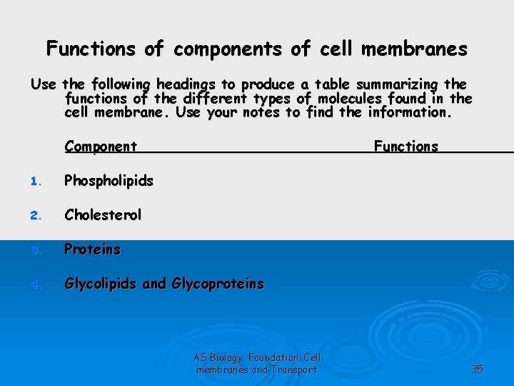 Functions of components of cell membranes Use the following headings to produce a table