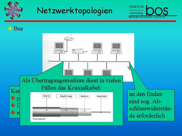 Netzwerktopologien Bus Als Übertragungsmedium dient in vielen Fällen das Koaxialkabel: Kennzeichen passive Topologie Diffusionsnetz