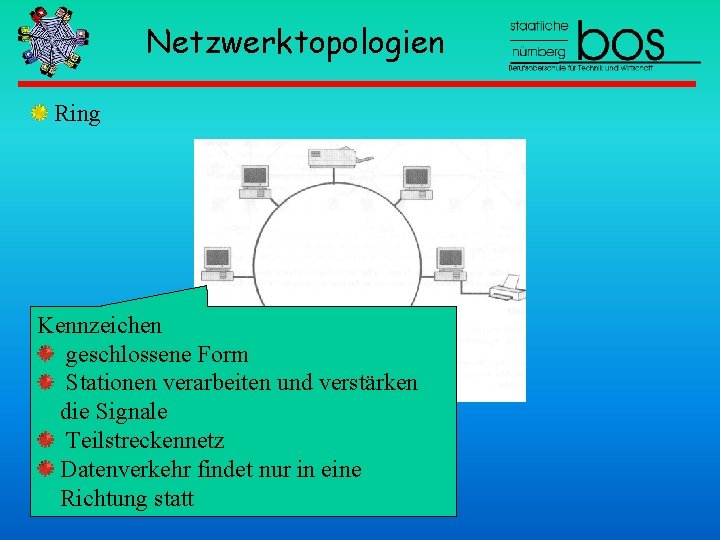 Netzwerktopologien Ring Kennzeichen geschlossene Form Stationen verarbeiten und verstärken die Signale Teilstreckennetz Datenverkehr findet