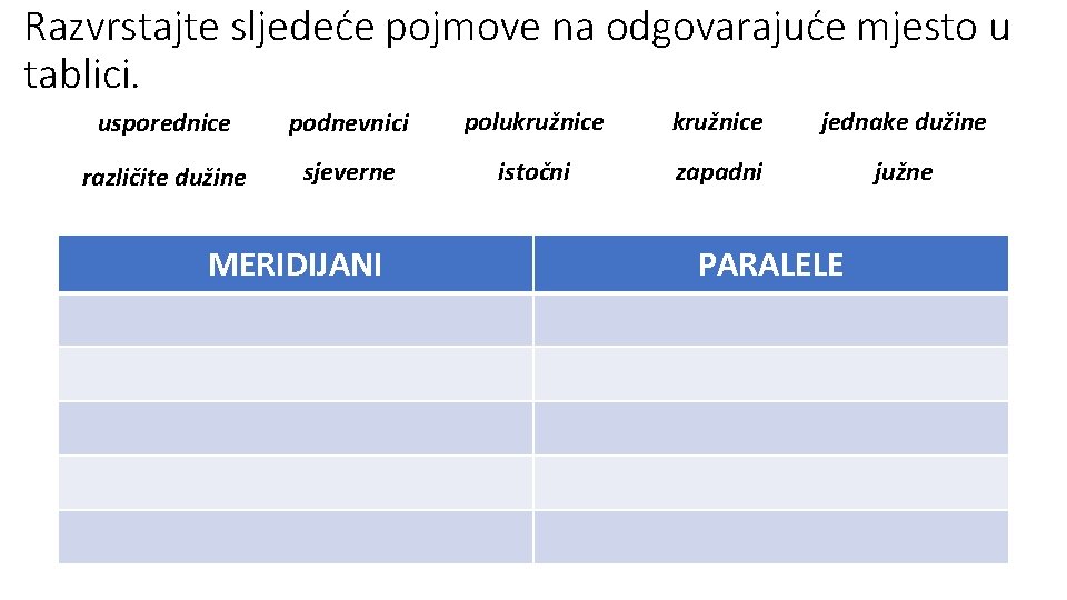 Razvrstajte sljedeće pojmove na odgovarajuće mjesto u tablici. usporednice podnevnici polukružnice jednake dužine različite