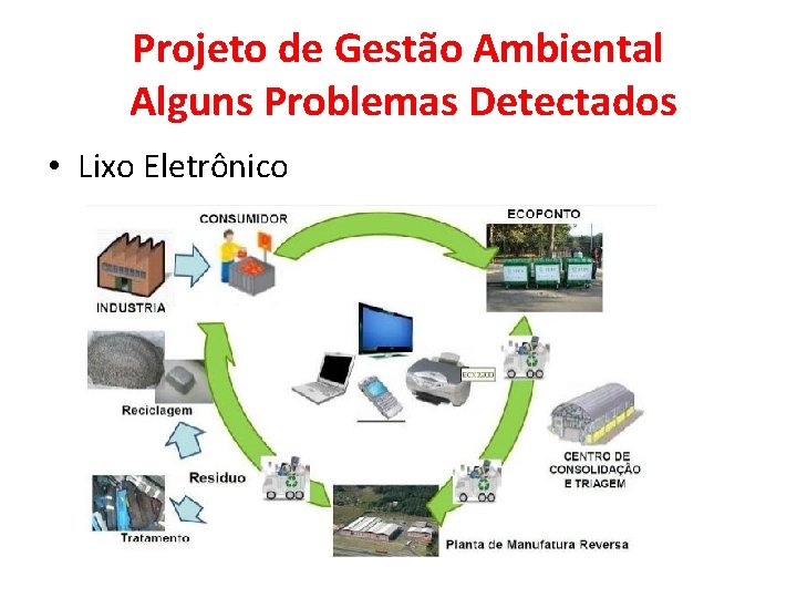 Projeto de Gestão Ambiental Alguns Problemas Detectados • Lixo Eletrônico 