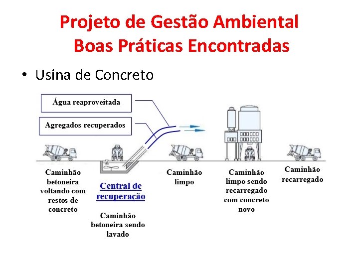 Projeto de Gestão Ambiental Boas Práticas Encontradas • Usina de Concreto 