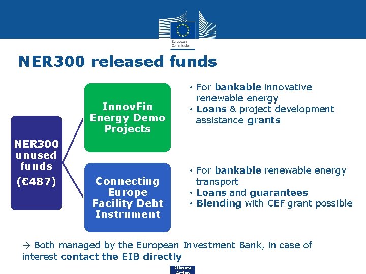 NER 300 released funds Innov. Fin Energy Demo Projects NER 300 unused funds (€