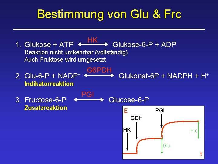 Bestimmung von Glu & Frc 1. Glukose + ATP HK Glukose-6 -P + ADP