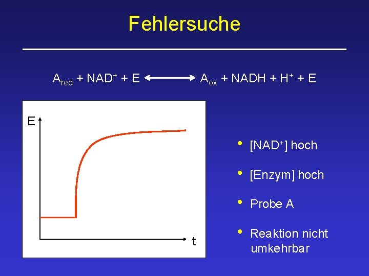 Fehlersuche Ared + NAD+ + E Aox + NADH + H+ + E E