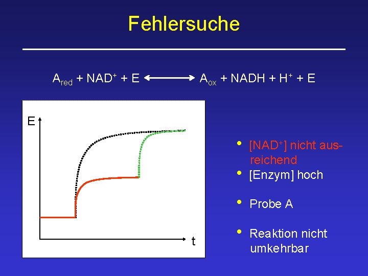 Fehlersuche Ared + NAD+ + E Aox + NADH + H+ + E E