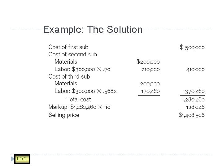 Example: The Solution LO 2 