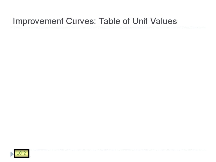 Improvement Curves: Table of Unit Values LO 2 