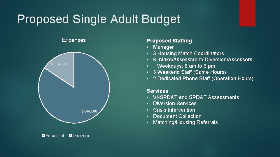 Proposed Single Adult Budget Expenses $ 119, 000 $ 644, 000 Personnel Operations Proposed