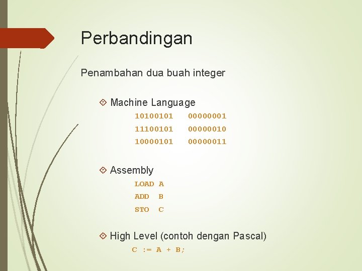 Perbandingan Penambahan dua buah integer Machine Language 10100101 00000001 11100101 00000010 10000101 00000011 Assembly