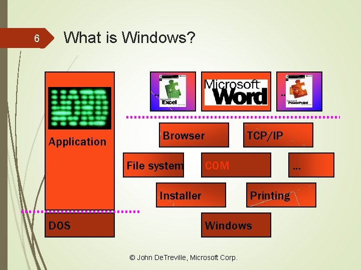 6 What is Windows? … Application Browser File system TCP/IP COM Installer DOS …