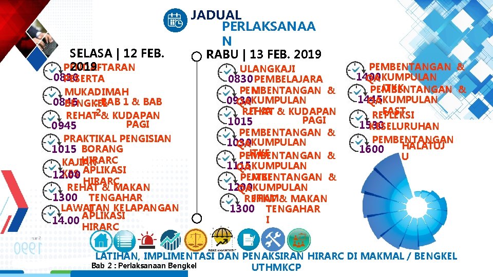 SELASA | 12 FEB. 2019 PENDAFTARAN 0830 PESERTA MUKADIMAH : BAB 1 & BAB