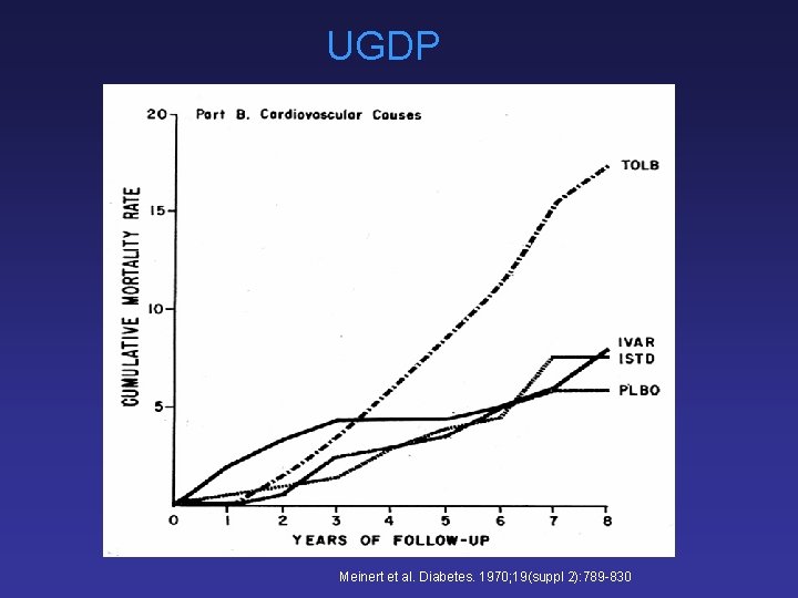 UGDP Meinert et al. Diabetes. 1970; 19(suppl 2): 789 -830 