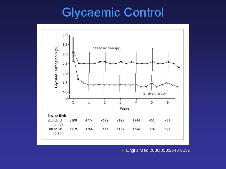 Glycaemic Control N Engl J Med 2008; 358: 2545 -2559 