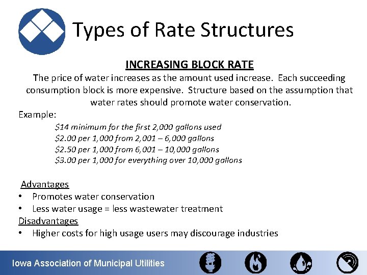 Types of Rate Structures INCREASING BLOCK RATE The price of water increases as the
