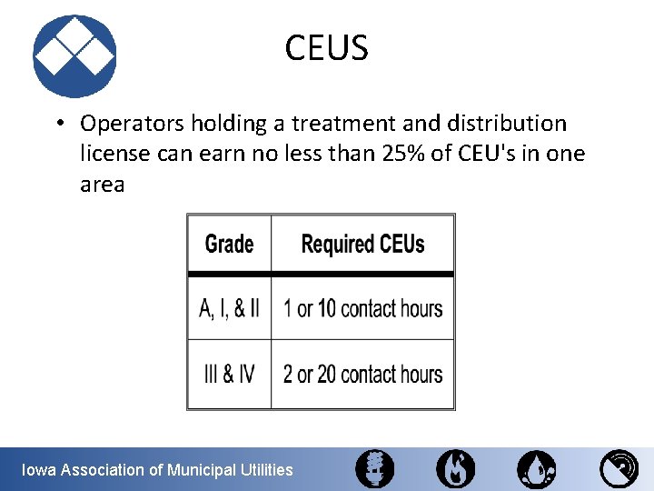 CEUS • Operators holding a treatment and distribution license can earn no less than