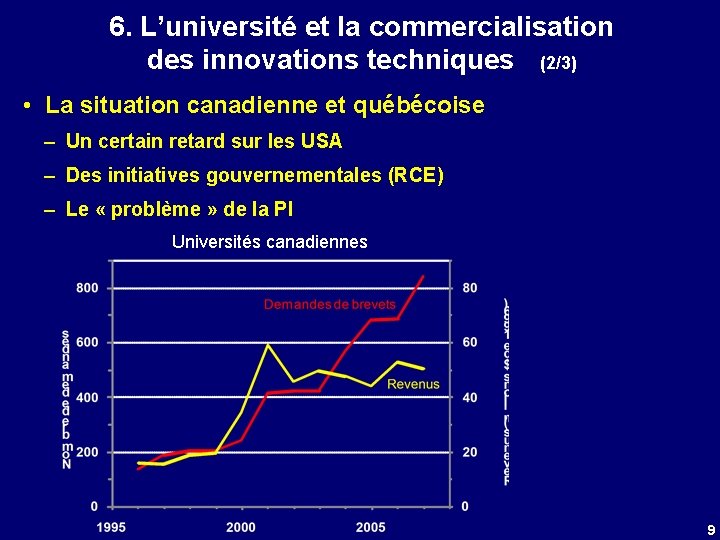 6. L’université et la commercialisation des innovations techniques (2/3) • La situation canadienne et