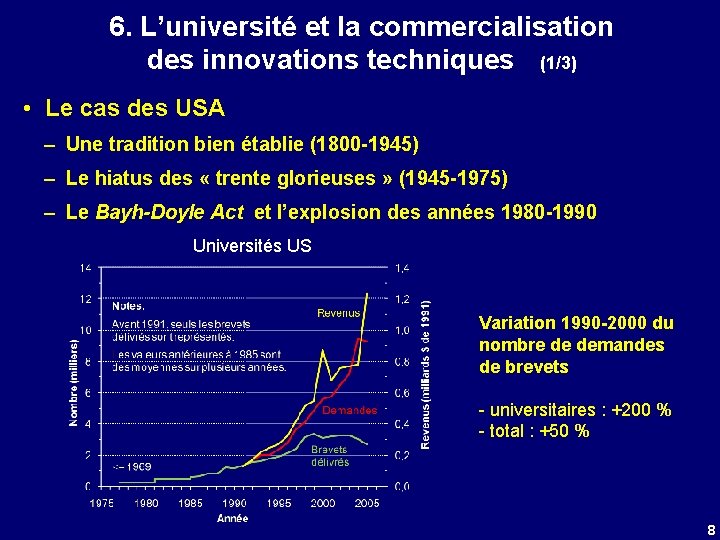 6. L’université et la commercialisation des innovations techniques (1/3) • Le cas des USA