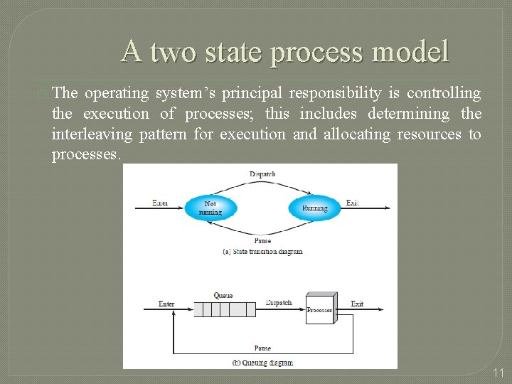 A two state process model � The operating system’s principal responsibility is controlling the