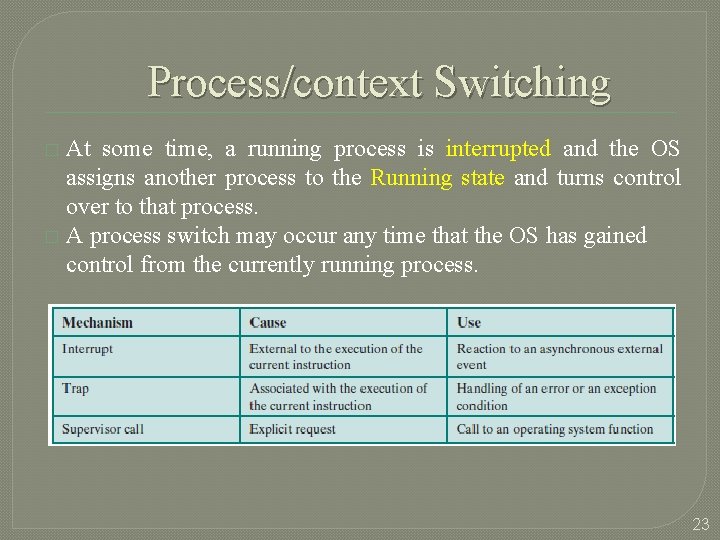 Process/context Switching At some time, a running process is interrupted and the OS assigns