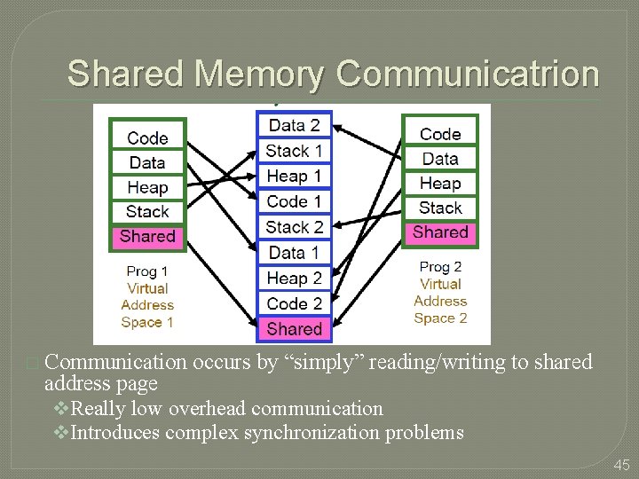 Shared Memory Communicatrion � Communication occurs by “simply” reading/writing to shared address page v.