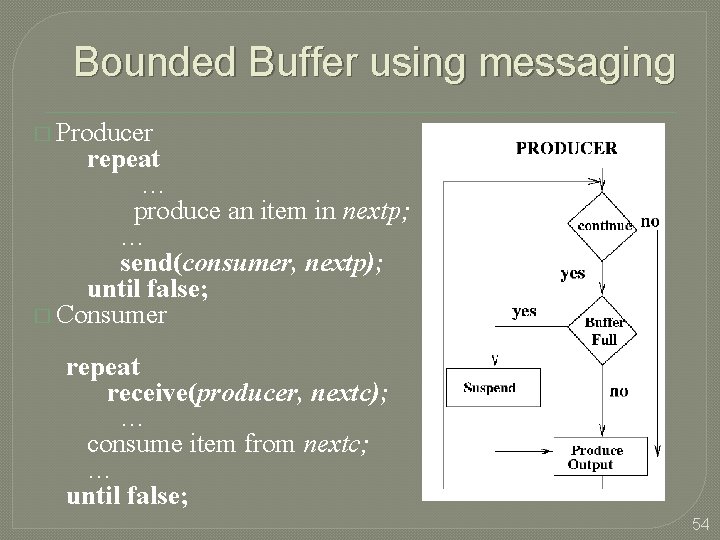 Bounded Buffer using messaging � Producer repeat … produce an item in nextp; …