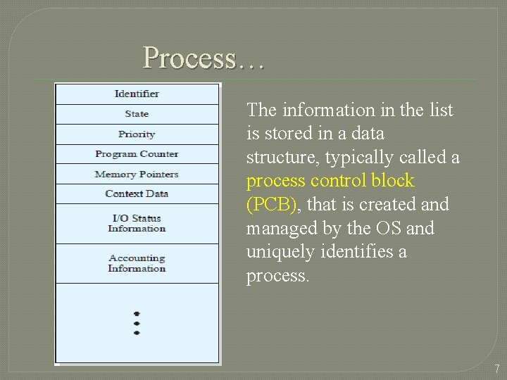 Process… The information in the list is stored in a data structure, typically called