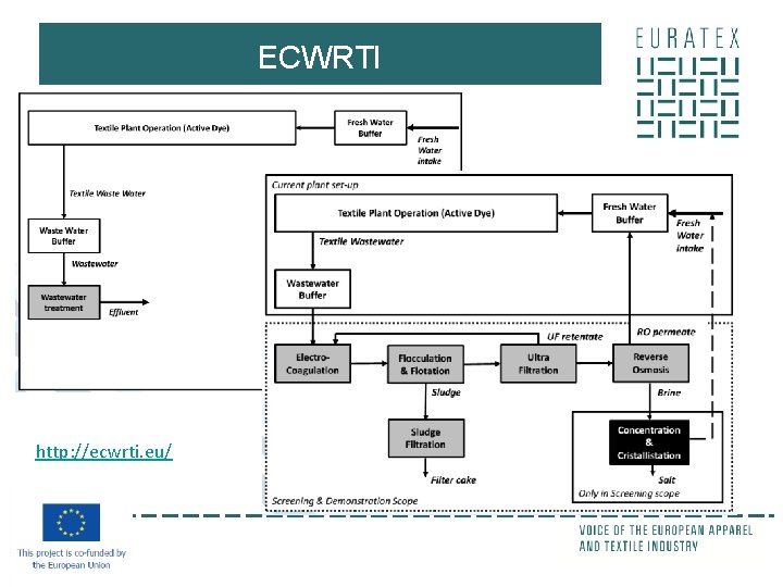 ECWRTI http: //ecwrti. eu/ 