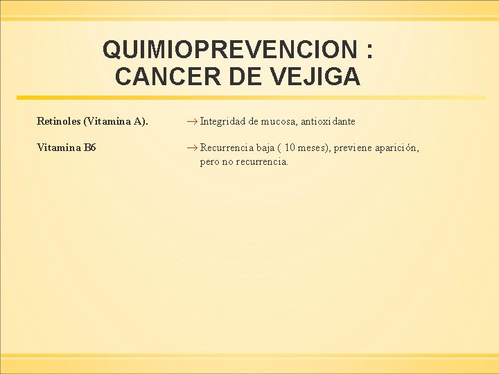 QUIMIOPREVENCION : CANCER DE VEJIGA Retinoles (Vitamina A). Integridad de mucosa, antioxidante Vitamina B