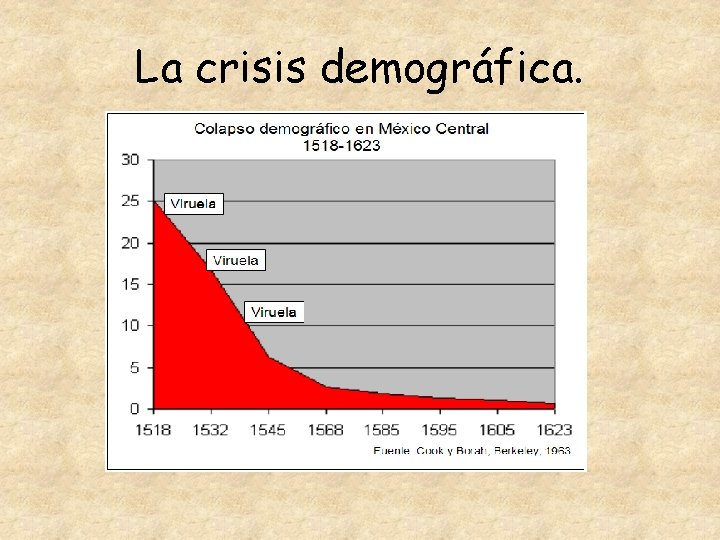 La crisis demográfica. 