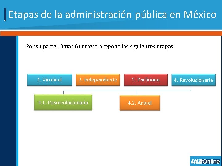 Administracin pblica federal Gnesis y desarrollo de la
