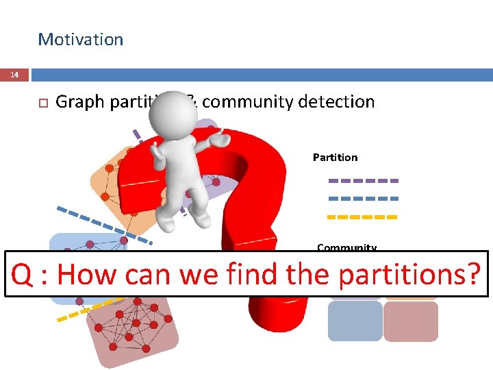 Motivation 14 Graph partition & community detection Partition Community Q : How can we