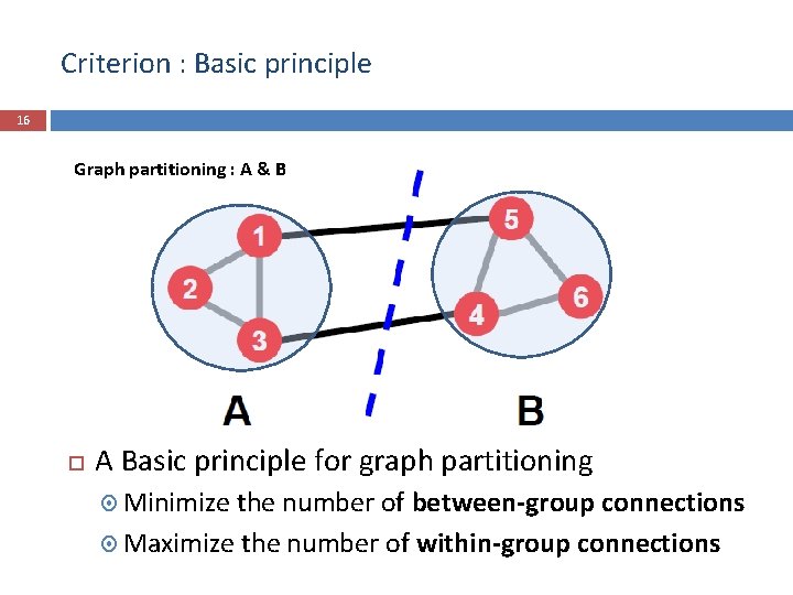 Criterion : Basic principle 16 Graph partitioning : A & B A Basic principle