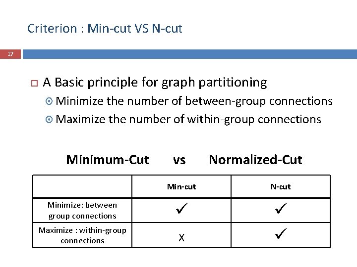 Criterion : Min-cut VS N-cut 17 A Basic principle for graph partitioning Minimize the