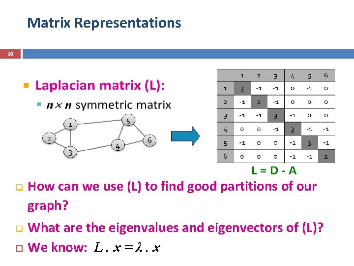 Matrix Representations 30 q q How can we use (L) to find good partitions