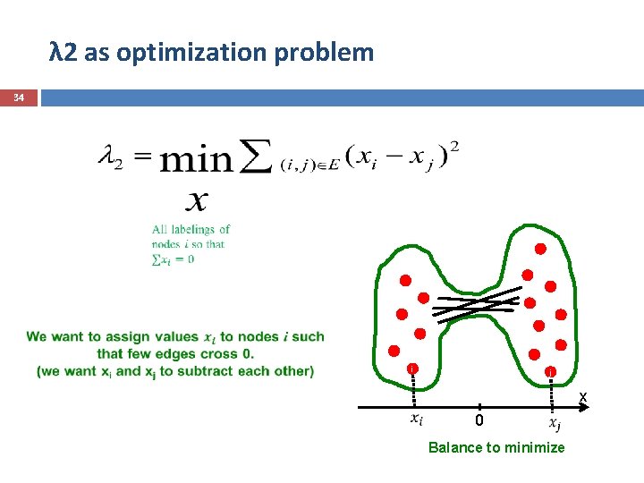 λ 2 as optimization problem 34 i j x 0 Balance to minimize 