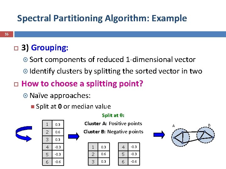 Spectral Partitioning Algorithm: Example 36 3) Grouping: Sort components of reduced 1 -dimensional vector